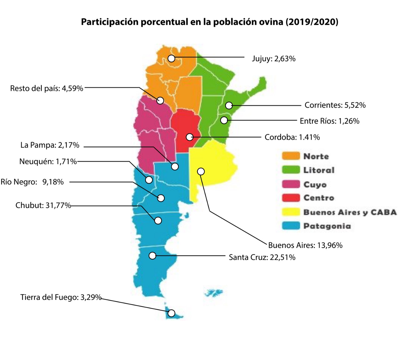 FLA_Argentina sheep population 2019-2020